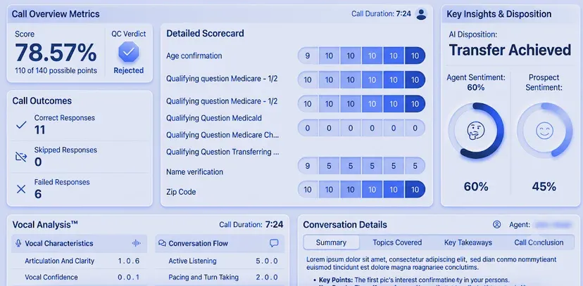 Call-center QC Platform