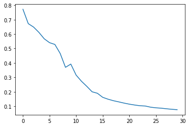 Output