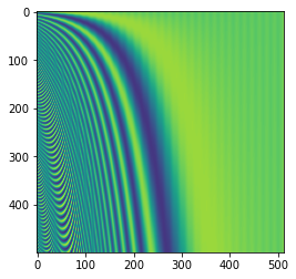 Output